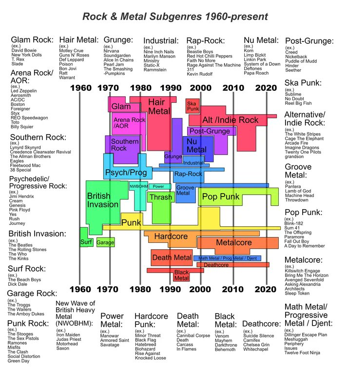 Rock genres.jfif